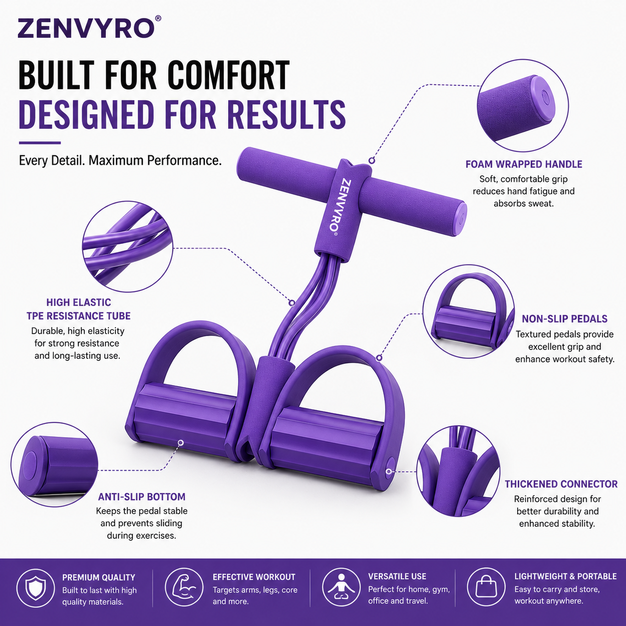 Multifunction Pedal Resistance Band Trainer